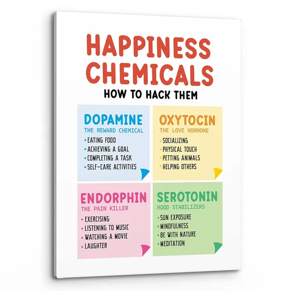 Multicolor_Happiness_Chemicals_Positive_Mental_Health_Wall_Art,Happy_Chemicals_Wellbeing_Print_Framed_Canvas_Painting_Artwork_|_For_CBT_Psychologist_School_Counselor_Decor(11x14_Inch)