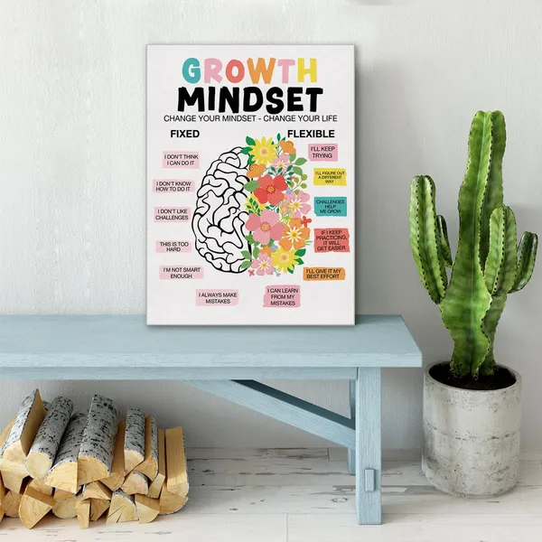 Multicolor_Growth_Mindset_Wall_Art_Canvas_Painting_Positive_Affirmation_Print_Framed_Mental_Health_Poster_Canvas_Sign_|_For_Therapy_Office_Decor_(12_X_16_Inch)