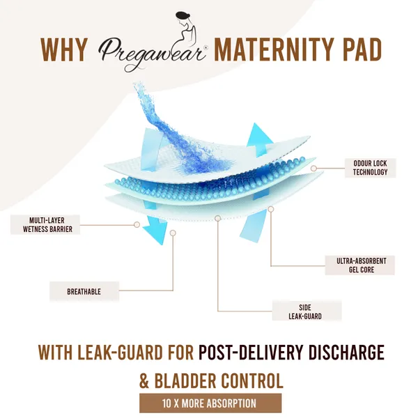 Pack_of_10_Pregawear_Maternity_Pad|_Premium_Disposable_Soft_Pads_For_Women|_After_Delivery_Incontinence_High_Absorption_|_Heavy_Periods_|_Leak_Guard|_Postpartum_Flow|_Rash_Free_|_Overnight_Protection_()