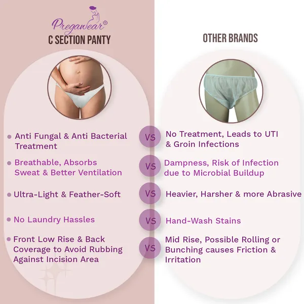 Pack_of_5_Pregawear_Disposable_C_Section_Panty_|_Low_Waist_Design_Pregnancy_Panties_for_Women|_Maternity_Panty_After_Delivery|_Soft,_Breathable,_Antibacterial_&_Antifungal_Full_Coverage_Underwear|_Caesarean_&_Normal_Delivery_New_Mothers