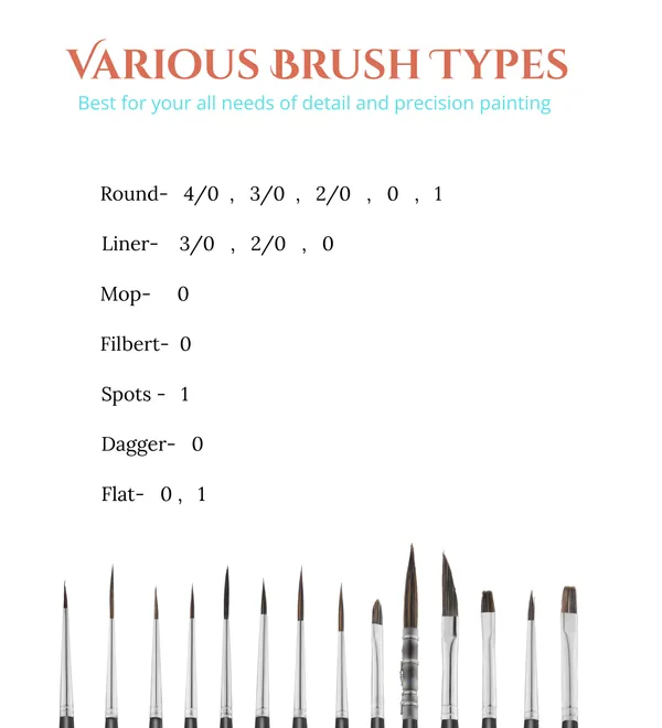 14_Pieces_Miniature_Detailing_Set_Brushes_for_micro_detail_painting_with_Ergonomical_Handle