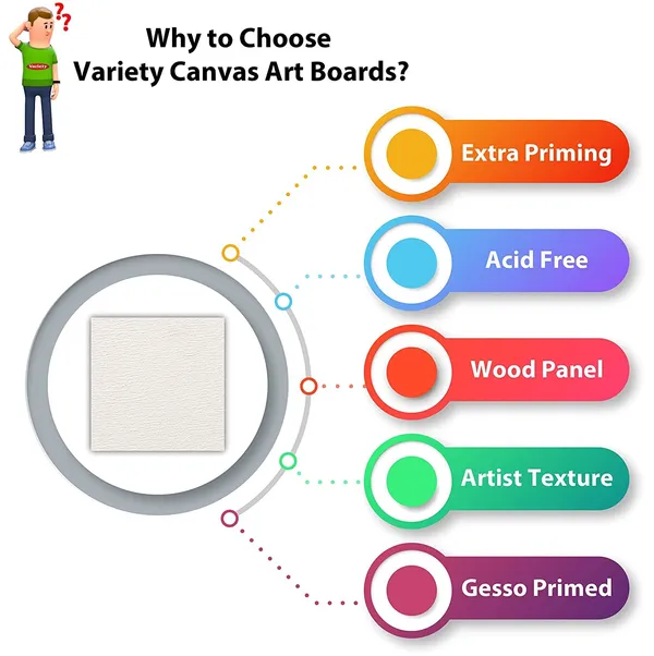 4_X_4_ART_BOARD_White_Artists_Art_Board_Gesso_Primed_For_Painting_Pack_of_6