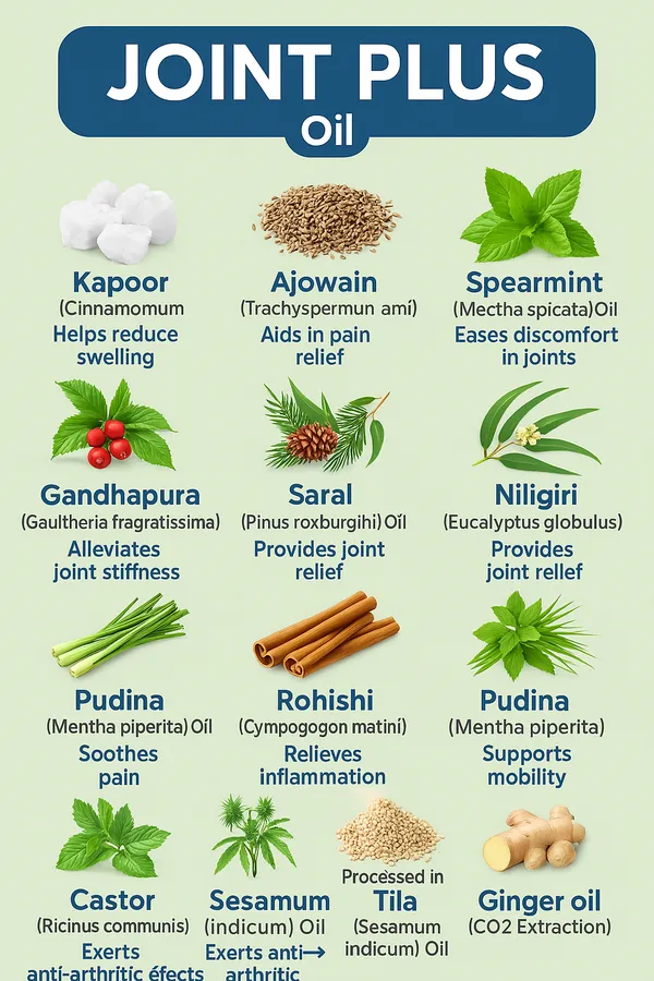 Joint_Plus_Oil_Joint_Pain_Relief_For_All
