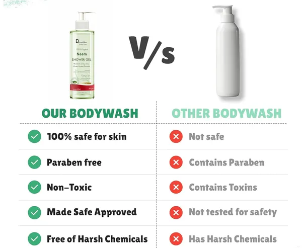Neem_Body_Wash_With_Pure_Neem_Oil_Luxury_Body_Wash_(200Ml)_With_Neem,_Vitamin_E,_Aloe_Vera_&_Turmeric_(Free_From_Parabens_And_Sls