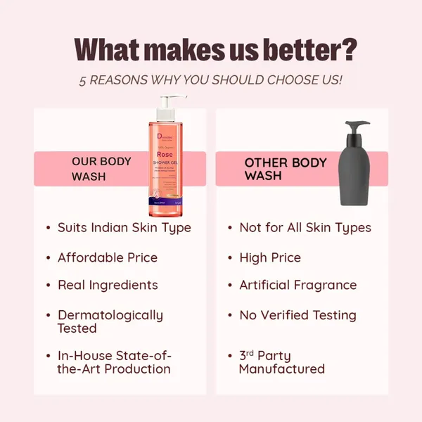 Rose_Fragrance_&_Almond_Oil_Bodywash,_With_Glycerine_For_Soft_&_Glowing_Skin,_Body_Wash_Shower_Gel_For_Softer,_Smoother_Skin_|_Sulfate_&_Paraben_Free_|_For_Women_&_Men_|_200Ml