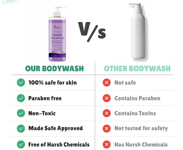 Aroma_Absolute_Relax_Body_Wash_For_Women_&_Men,_400Ml_Shower_Gel_Single_Pump_Bottle,_100%_Natural_Lavender_Essential_Oil_&_Iris_For_A_Soft_And_Smooth_Skin,_Ph_Balanced_Bodywash(Pack_Of_2)