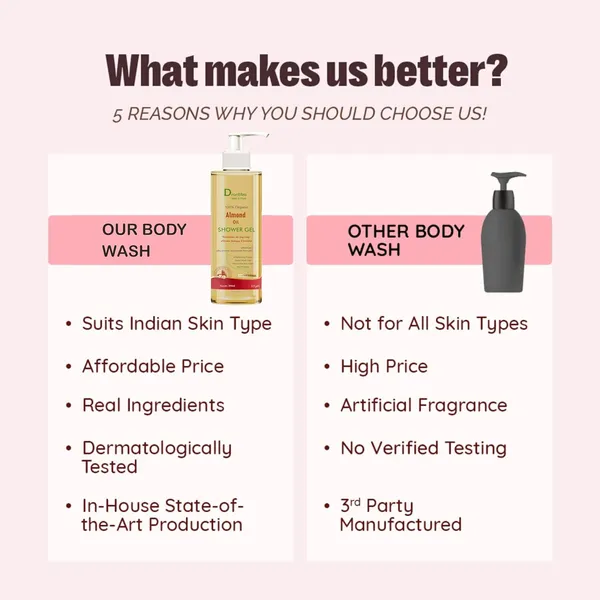 Almond_Oil_Ultra_Rich_Body_Wash|_Maintains_Skin�S_Natural_Ph_|Powered_By_100%_Natural_Ingredeints_|_Soap-Free_Body_Wash_Suitable_For_All_Skin_Types_|_400Ml(Pack_Of_2)