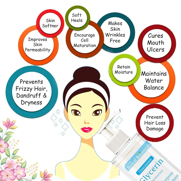 Bio_Leaf_Botanical_Glycerin_??_Natural_Hydration_For_Healthy,_Glowing_Skin_250_Gm.