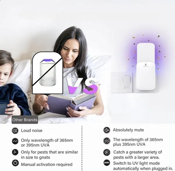 _Upgraded_Flying_Insect_Trap_Plug-In,Fly_Trap_Indoor,Safe_Home_Fly_Killer,Insect_Cather_For_Fruit_Flies,Gnats,Moths,Mosquitoes,Bug_Uv_Light_Atrractant_Trap-White_(1_Device+5_Refill_Cards)