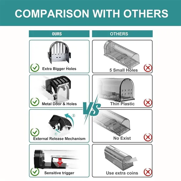 _Big_Rat_Trap_Cage_For_House_Garden_Patio,_Transparent_Mouse_Trap_Enlarged_No_Kill_Reusable_Catch_And_Release_Smart_Rat_Catcher_Trap_For_Home,_Rodent_Trap_For_Mice.