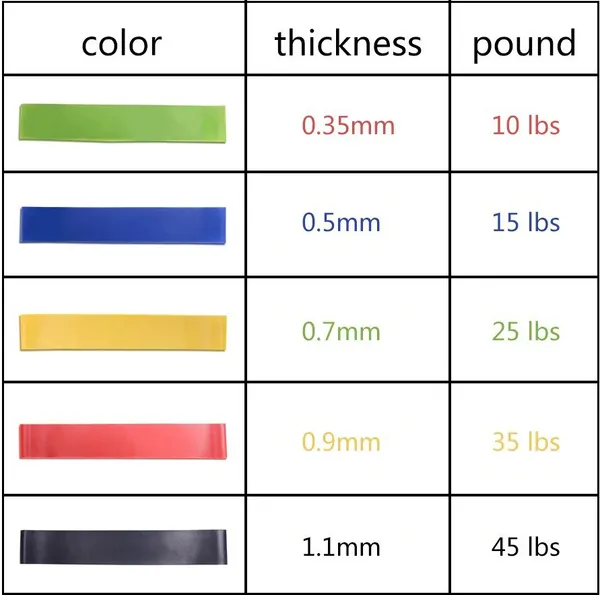 _Zephyrgo_Resistance_Loop_Band_Set_Of_5_Workout_Equipment_For_Yoga,_Stretching_&_Aerobic_Fitness_Band_(Pack_Of_5)