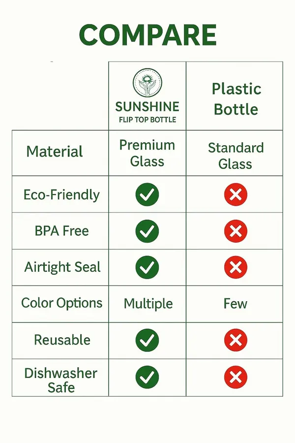 Glass_Bottle_With_Flip_Cap