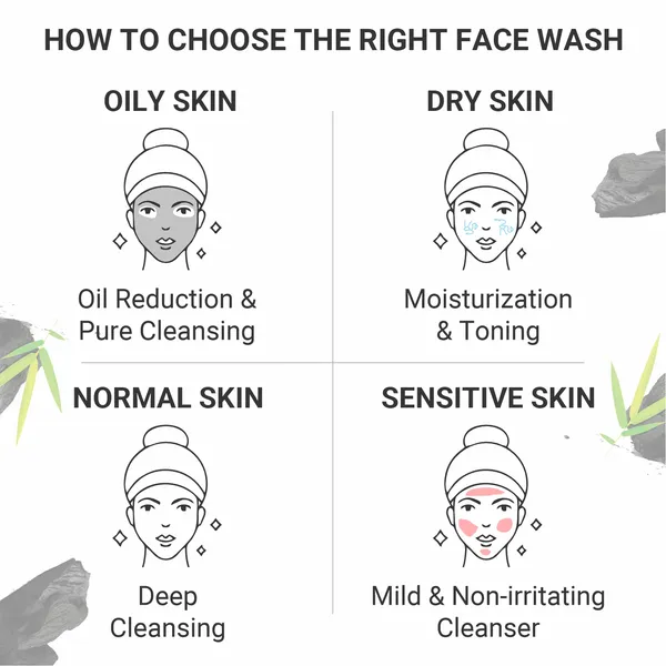 Charcoal_Face_Wash_For_Deep_Cleaning-Removes_Dirt_Cleans_Pores_Gel_Face_Wash_And_Oil_Control_And_Pollution_Defence_Face_Wash