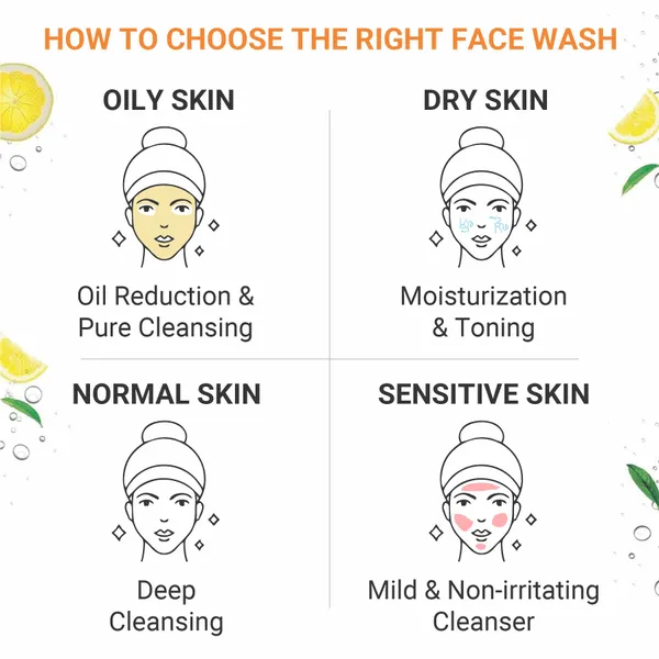 Pack_of_2_Vitamin_C_Face_Wash_&_Charcoal_Face_Wash-_Charcoal_Face_Wash_For_Oil_Control_And_Vitamin_C_Face_Wash_For_Deep_Cleansing_|_Clinically_Tested_|_Cruelty Free_|_100%_Natural_Ingreduents