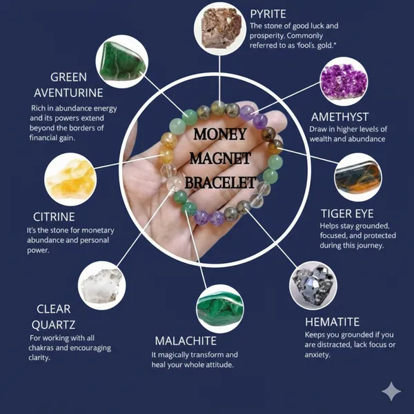 Money_Magnet_Dhanyog_Stone_Bracelet