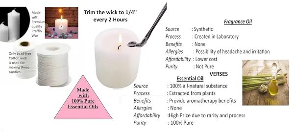 Pack_Of_5_Lemon_Grass_Scented_Paraffin_Wax_Cylindrical_Pillar_Candle_|_(10-12_Hr)
