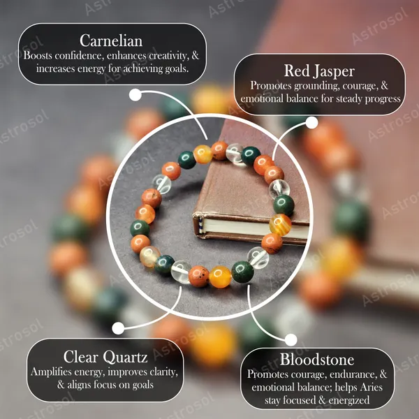 Aries_Zodiac_Crystal_Bracelet_(March_21_–_April_1)_–_Carnelian_&_Red_Jasper_for_Confidence_&_Courage