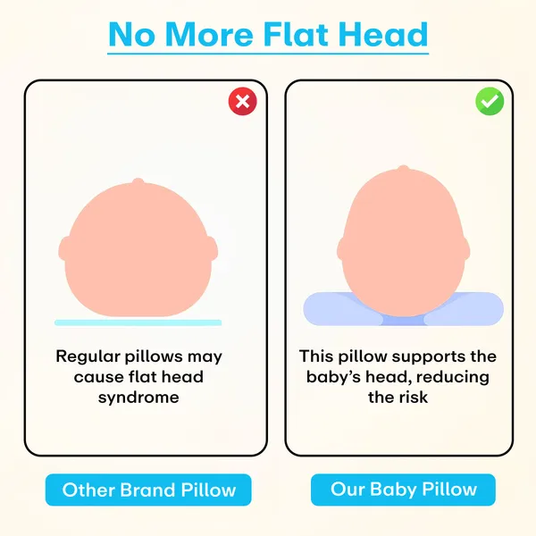 Blue_Baby_Foam_Pillow_For_Flat_Head_Syndrome_Prevention