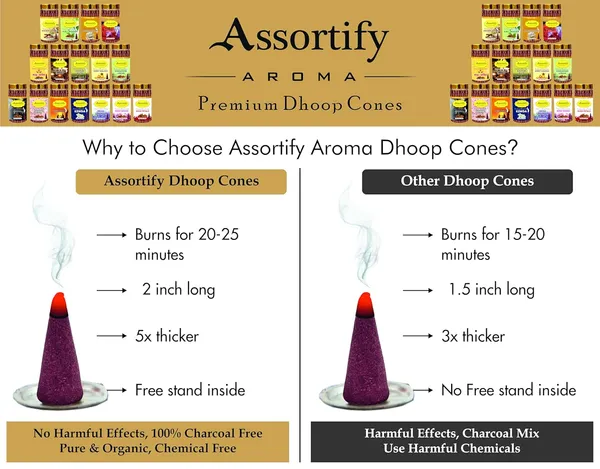 Matra_Shakti_Dhoop_Cones_Boxbamboless100Gm_Jar_Packaging_Less_Smoke