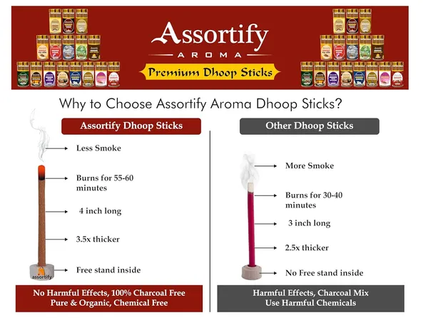 Rose_Wood_+_Fresh_Lavender_N_Dhoop_Sticks_Boxbambolesspack_Of_Two_2X100Gm_Jar_Packagingless_Smoke