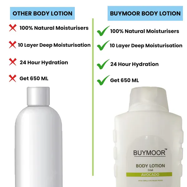 Multicolor_Dry_Skin_And_Avocado_Moisturization_Body_Lotion_Men_&_Women_1300_MlPack_Of_2