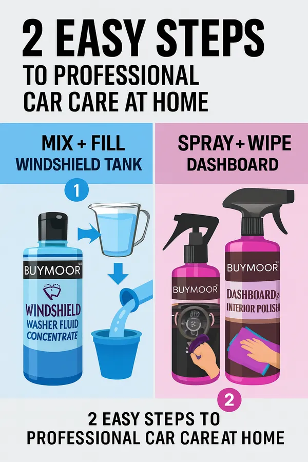 Multicolor_Windshield_Washer_Fluid_Concentrate_500Ml_And_Dashboard_And_Interior_Polish_500Ml_-_Pack_Of_1+1=2
