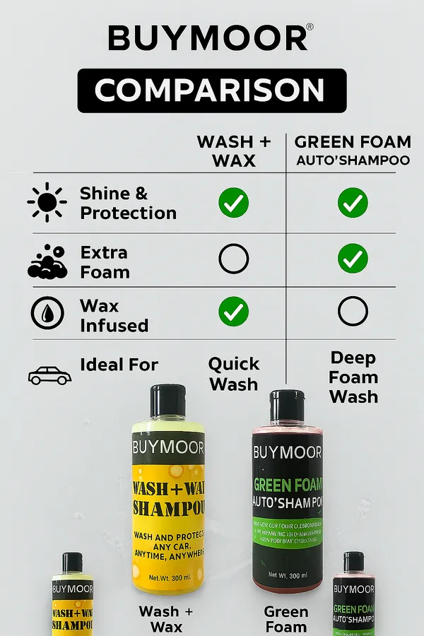 Multicolor_Wash+Wax_Shampoo_For_All_Cars_500Ml_And_Green_Foam_Auto_Shampoo_500Ml_-_Pack_Of_1+1=2
