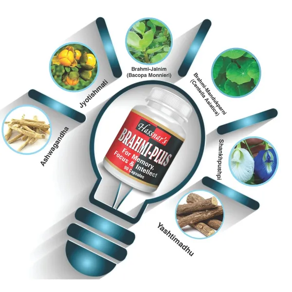 Herbal_Capsules_For_Brain_Health_Recommended_For_Memory,_Focus_&_Recall