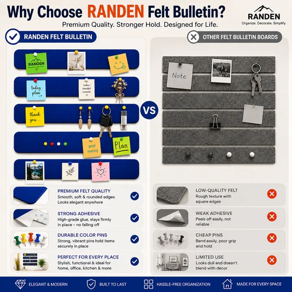 RANDEN_Self_Adhesive_Felt_Bulletin_Bar_Strip,_Multicolor_Board_Strips_with_35_Push_Pins,_Lightweight_Notice_Board_for_Notes,_Photos_and_Schedules_(BLUE)