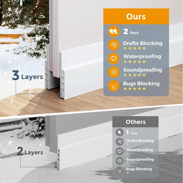 White_Self_Adhesive_Silicone_Door_Bottom_Sealing_Strip_Rubber_Soundproof,_Waterproof,_Dust_&_Insect_Guard,_Air_Blocker_For_All_Doors,_Door_Guard_For_Home_(_1_Meter)