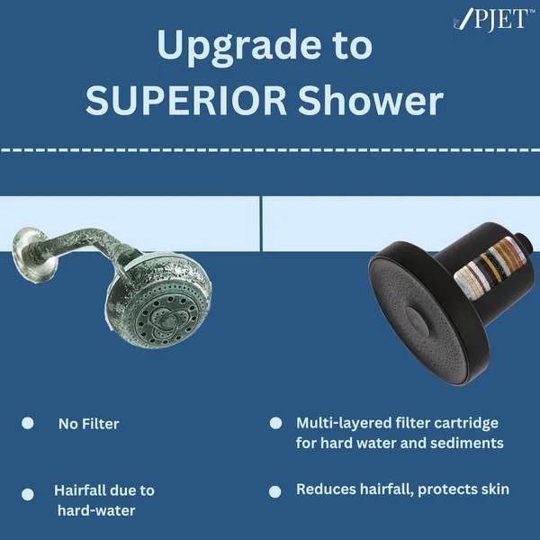 PJET_Spa_Rain_Filtered_Painted_Shower_Head