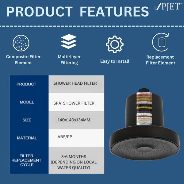 PJET_Spa_Rain_Filtered_Painted_Shower_Head