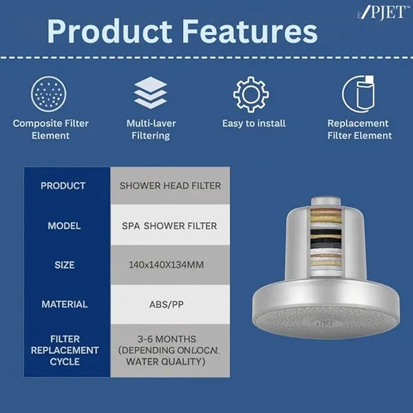 PJET_Spa_Rain_Filtered_Painted_Shower_Head
