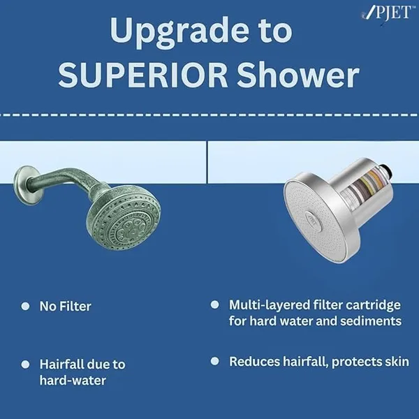 PJET_Spa_Rain_Filtered_Painted_Shower_Head