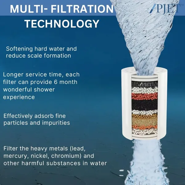PJET_Shower_Filter_Cartridge_|_Compatible_with_PJET_SPA,_MAGNUS(5_MODE),_LUMA,_ZERRA_Showers