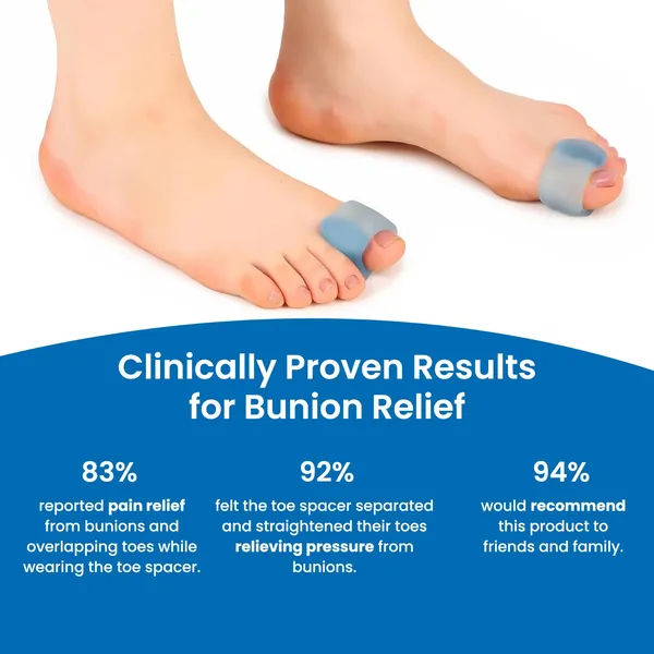 Blue_Toe_Seperator_For_Pain_Care_(_1_Pair_)