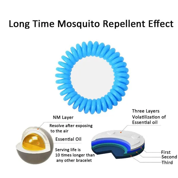 Blue_Eva_Mosquito_Repellent_Bracelet_For_10_Days_Use_Resealable_Waterproof_Wrist_Band_For_Adults_And_Kids_Natural_Ideal_For_Indoor_And_Outdoor_(2_Bands)