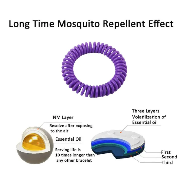 Violet_Eva_Mosquito_Repellent_Bracelet_For_10_Days_Use_Resealable_Waterproof_Wrist_Band_For_Adults_And_Kids_Natural_Ideal_For_Indoor_And_Outdoor_(2_BandS)