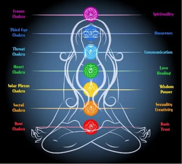 Seven_Chakra_Gems_Mala