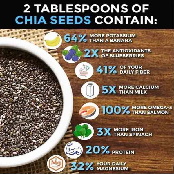Raw_Chia_Seeds_For_Weight_Loss_|_Loaded_With_Omega_3,_Zinc_&_Fiber_|_Diet_Food_Chia_Seeds_(100%_Natural)