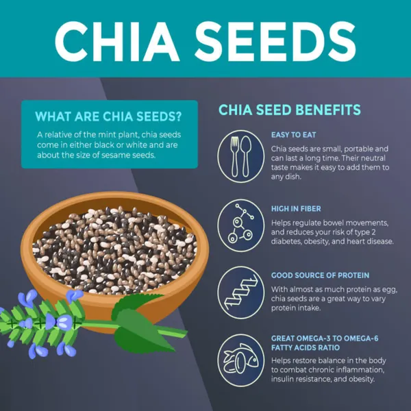 Raw_Chia_Seeds_For_Weight_Loss_|_Loaded_With_Omega_3,_Zinc_&_Fiber_|_Diet_Food_Chia_Seeds_(100%_Natural)