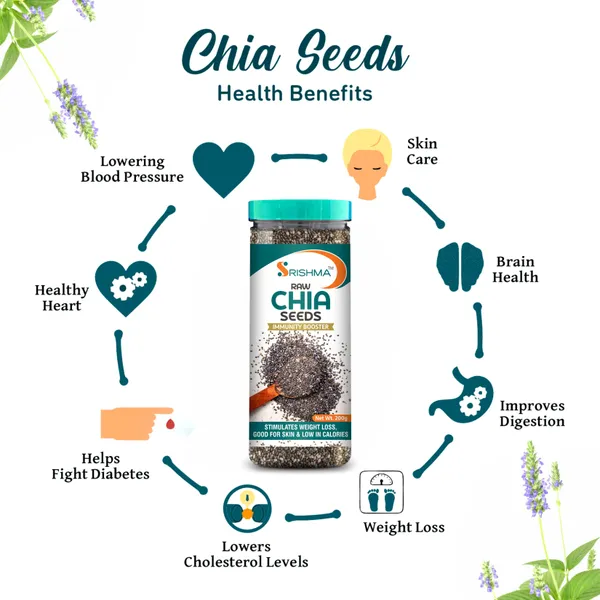 Raw_Chia_Seeds_For_Weight_Loss_|_Loaded_With_Omega_3,_Zinc_&_Fiber_|_Diet_Food_Chia_Seeds_(100%_Natural)