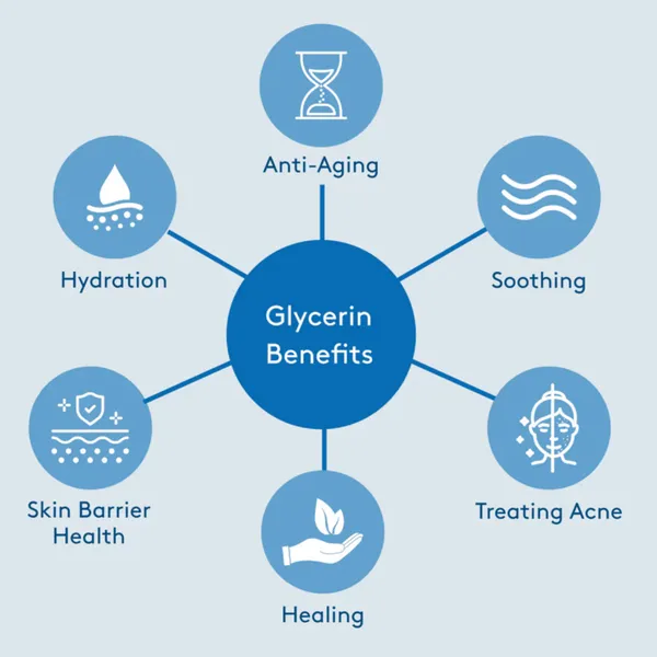 Glycerin_For_Your_Face_Beauty_And_Skin_Care_|_Softens_&_Moisturizes_Multi-Purpose_(100%_Natural)