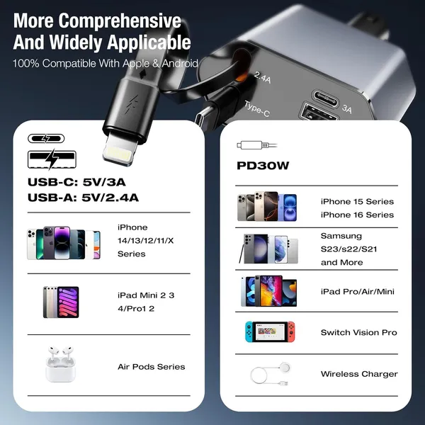 4_In_1_Pull-Out_Retractable_Car_Charger_100W_Super_Fast_Charger_With_Dual_Cables_Iphone_&_Type_C_&_Usb-A_Port_&_Usb-C_Port_All_Device_Usable