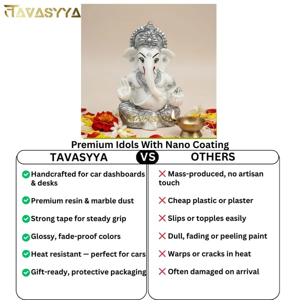 Tavasyya_Ganesha_Idol_for_Car_Dashboard,_Home_Temple_&_Office_Desk,_Small_Ganpati_Murti,_Gajanana_Idol_for_Pooja_Room,_Housewarming_Gift_&_Study_Table_Decor_3.5_Inch_Resin_(White_&_Silver_Plated)