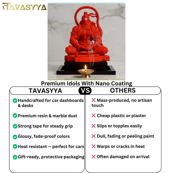 Tavasyya_Sindoori_Hanuman_Ji_Murti_|_Fine_Finish_Balaji_Idol_for_Home_Temple,_Car_Dashboard,_Office_Desk,_Study_Table_&_Pooja_Room_|_Handcrafted_Bajarang_Bali_Statue_|_Evil_Eye_Protection_&_Vastu