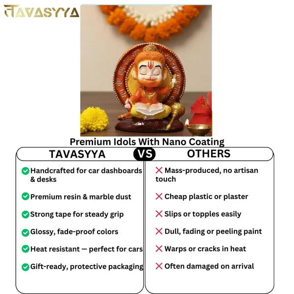 Saffron_Orange_&_Golden_Yellow_Premium_Hanuman_Ji_Murti_With_Nano_Coating_For_Car_Dashboard_Home_&_Temple