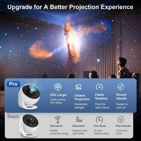 Multicolor_13-In-1_Planetarium_Galaxy_Projector_360_Rotating_Star_&_Nebula_Light_With_Timer,_13_Hd_Film_Discs,_Usb_Powered_Night_Light_For_Bedroom,_Kids,_Adults,_Home_Décor_(Planetarium)
