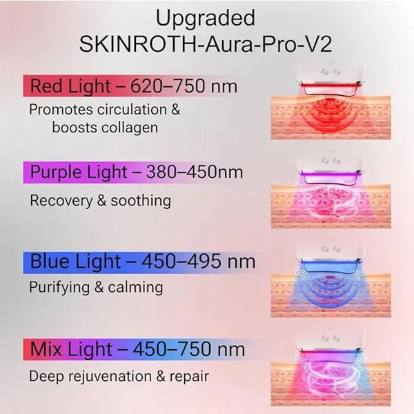 EMS_Pro-V1|_Face_Lift_Gua_Sha_Massager_|_EMS/Microcurrent_Facial_Device_|_9_Level_Vibration_&_Heat_|_Red_&_Blue_LED_Light_Therapy_|_Face_Tightening,_Jawline_Sculpting_&_Anti_Aging_Tool_for_Men/Women_|_Pink
