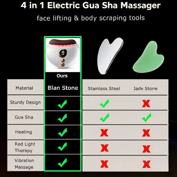 Electric_Bian_Stone_Gua_Sha_Massager__9_Adjustable_Vibration_Modes_With_Red_Light_&_Heat__Sonic_Pulsation_Face_Lift_Therapy_Anti-Aging_Tool_For_Men_&_Women.
